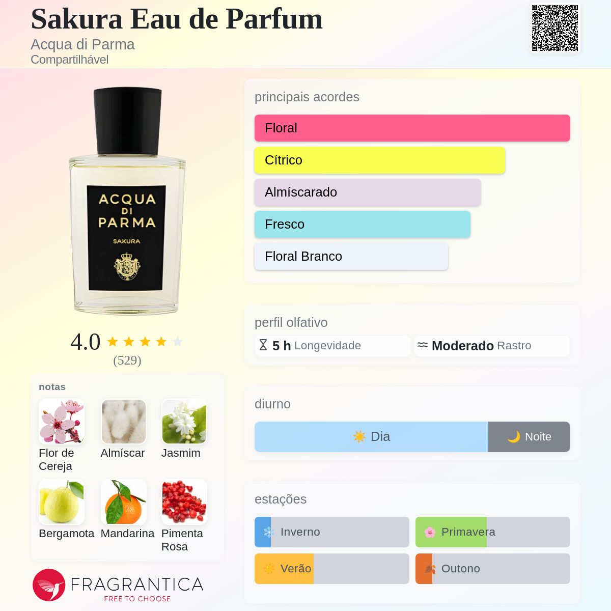 Sakura Eau de Parfum Acqua di Parma perfume - a fragrância