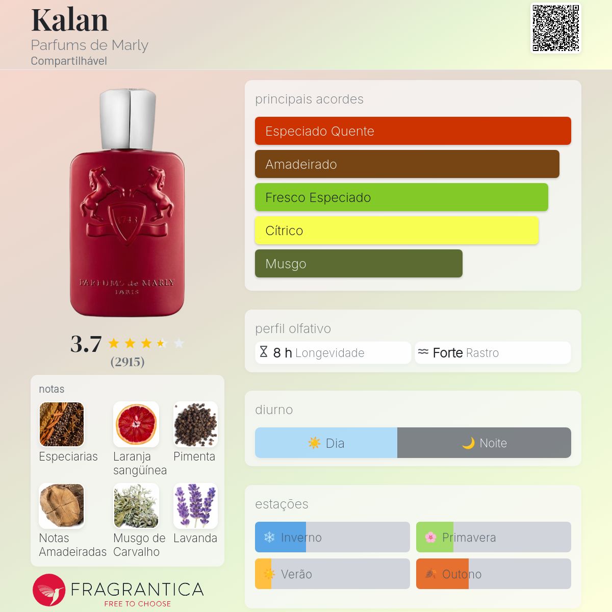 Kalan Parfums de Marly perfume - a fragrância Compartilhável 2019