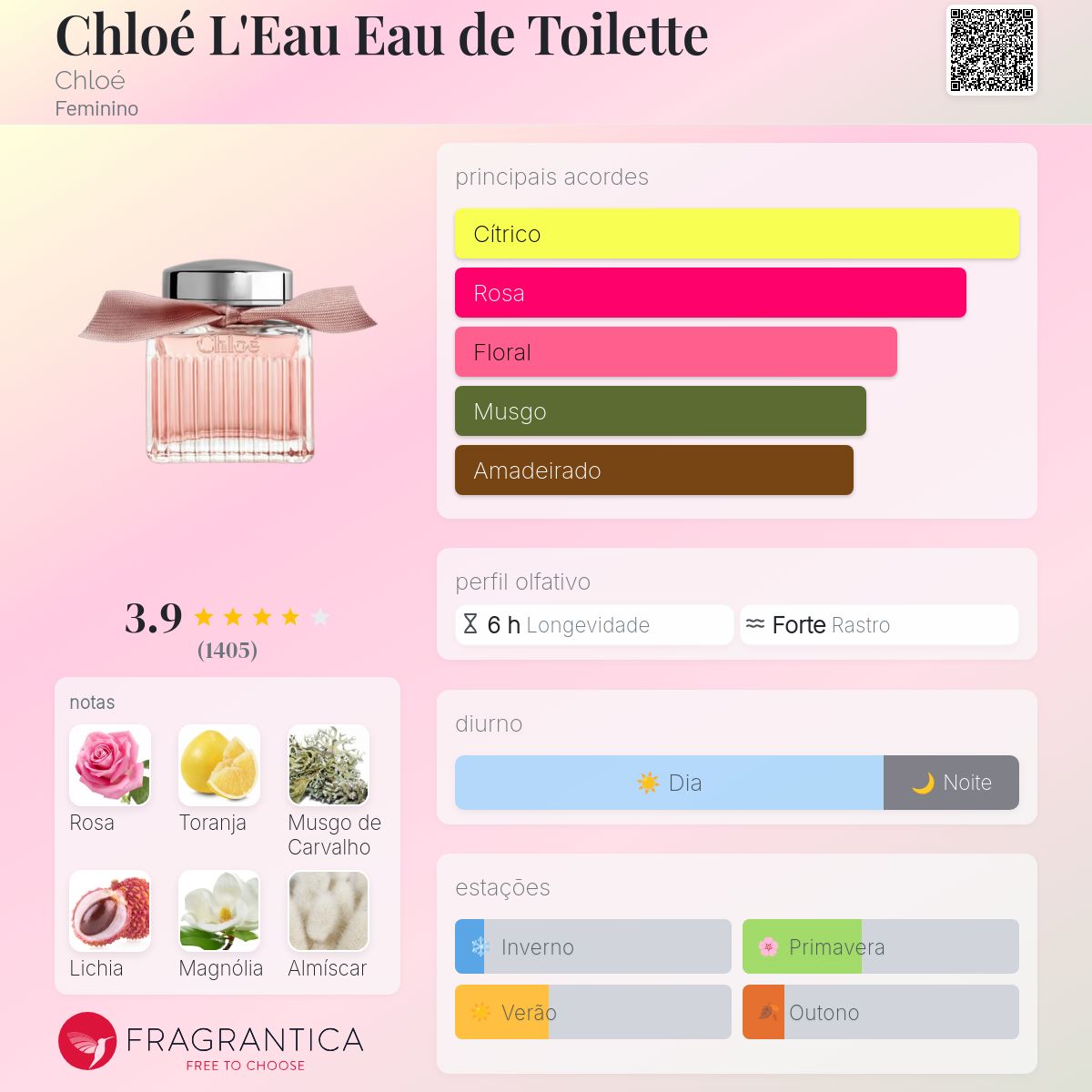 【新品②L’EAU DE Chloe EAU DE TOILETTE 100ml Chloé 4988555 L'Eau - Perfume Feminino Edt, 100 Ml : Amazon.com.br