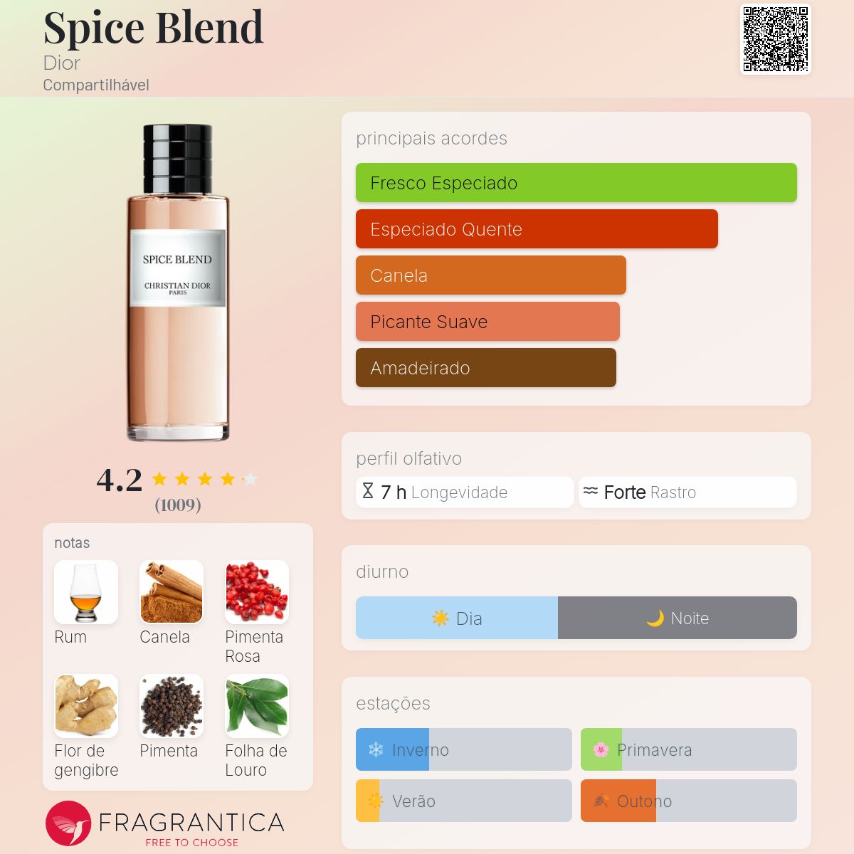 Spice Blend Dior perfume - a fragrância Compartilhável 2019