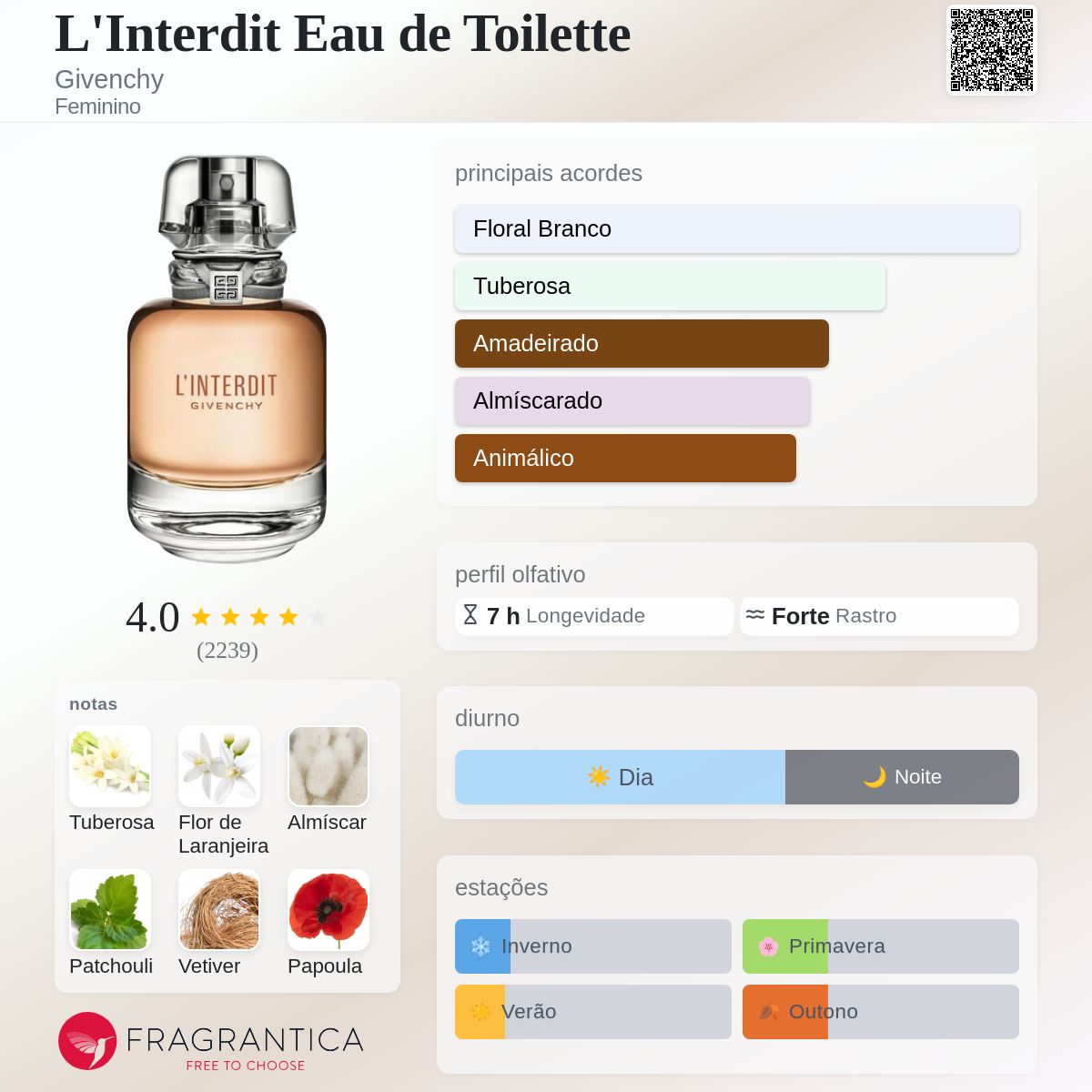 L'Interdit Eau de Toilette Givenchy perfume - a fragrância