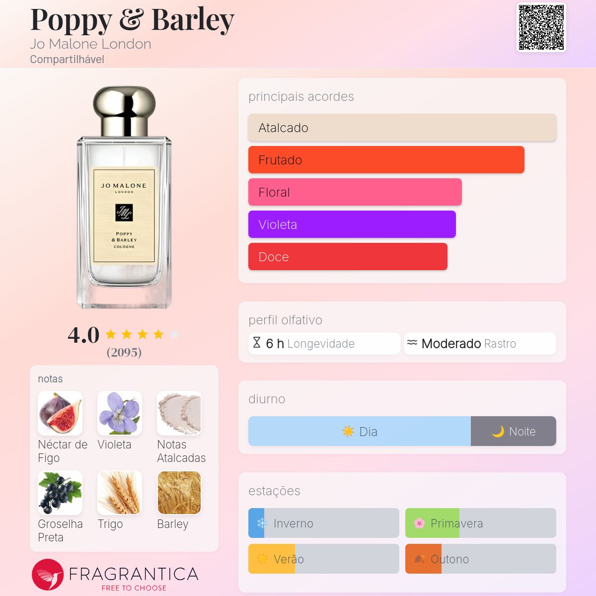 Poppy & Barley Jo Malone London perfume - a fragrância