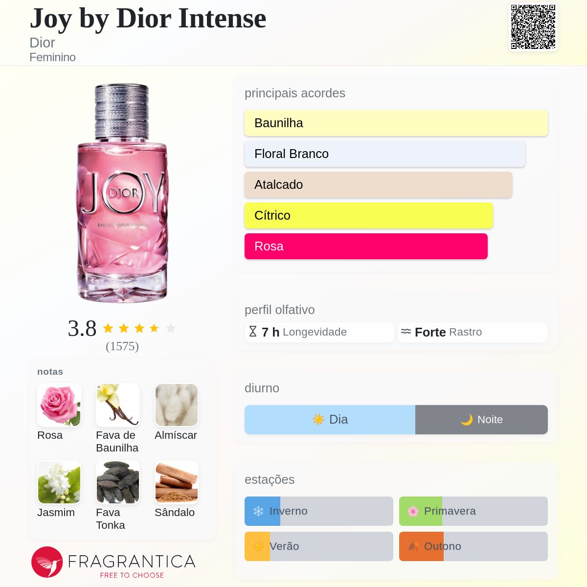 Joy by Dior Intense Dior perfume - a fragrância Feminino 2019