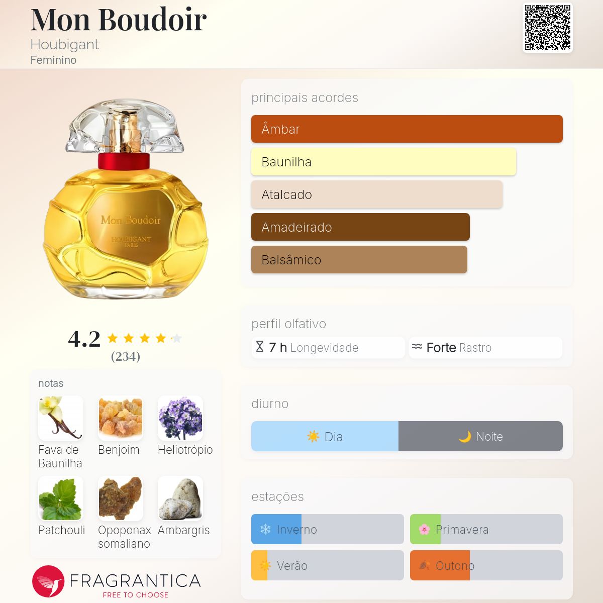 Mon Boudoir Houbigant perfume - a fragrância Feminino 2019