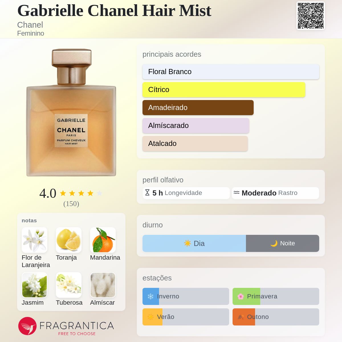 Gabrielle Chanel Hair Mist Chanel perfume - a fragrância Feminino 2019