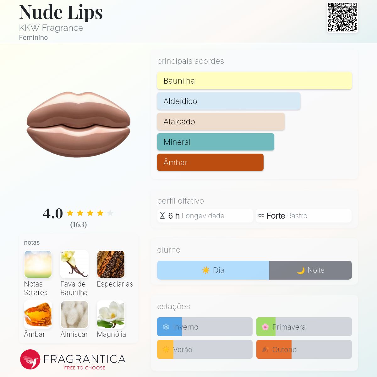 Nude Lips KKW Fragrance perfume - a fragrância Feminino 2019