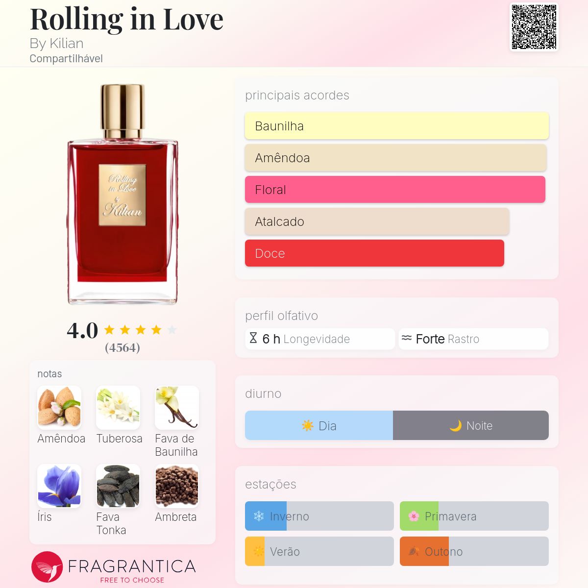 Rolling in Love By Kilian perfume - a fragrância Compartilhável 2019