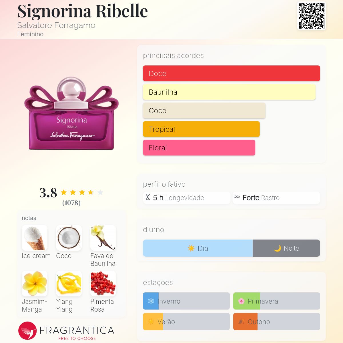Signorina Ribelle Salvatore Ferragamo perfume - a fragrância