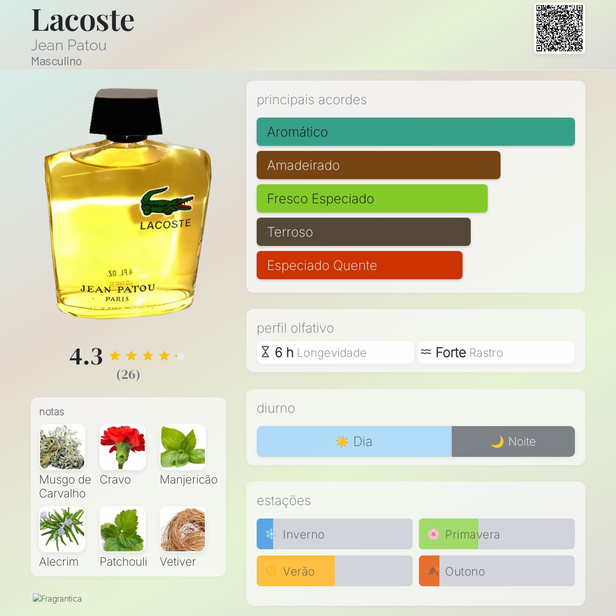 Lacoste Jean Patou Colônia - a fragrância Masculino 1967