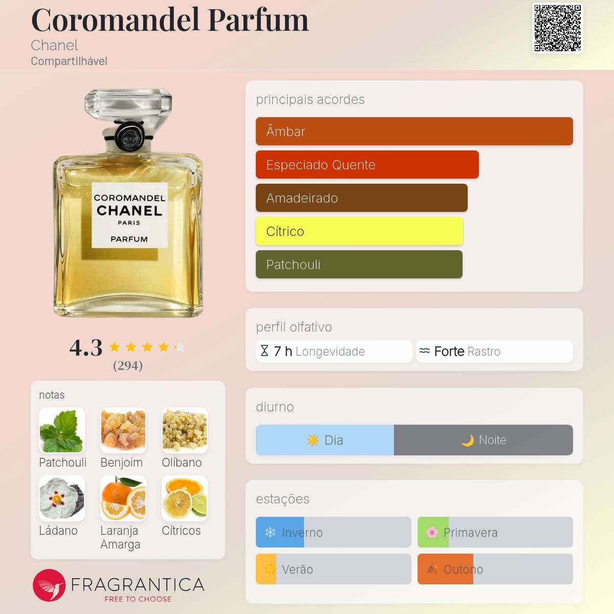 Coromandel Parfum Chanel perfume - a fragrância Compartilhável 2019