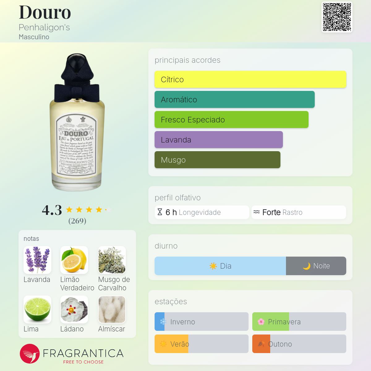 廃盤 Penhaligon’s DOURO 100ml no.1 Douro Penhaligon's Colônia - a fragrância Masculino 2004