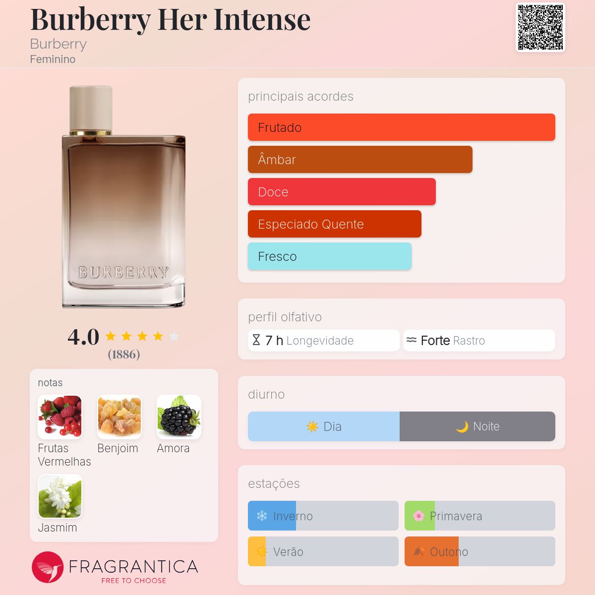Burberry Her Intense Burberry perfume - a fragrância Feminino 2019