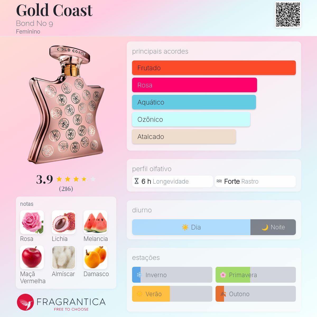 Gold Coast Bond No 9 perfume - a fragrância Feminino 2019