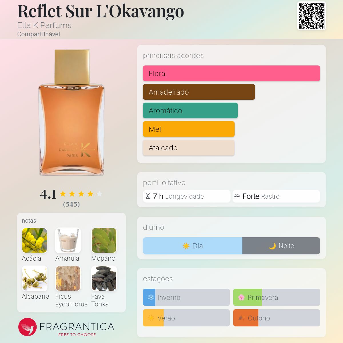 Reflet Sur L'Okavango Ella K Parfums perfume - a fragrância