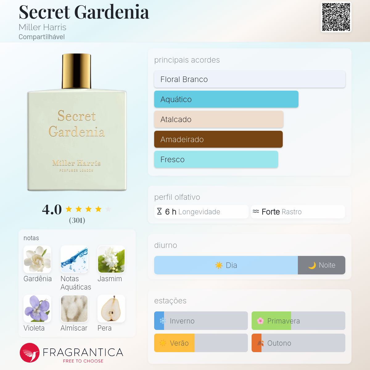 Secret Gardenia Miller Harris perfume - a fragrância