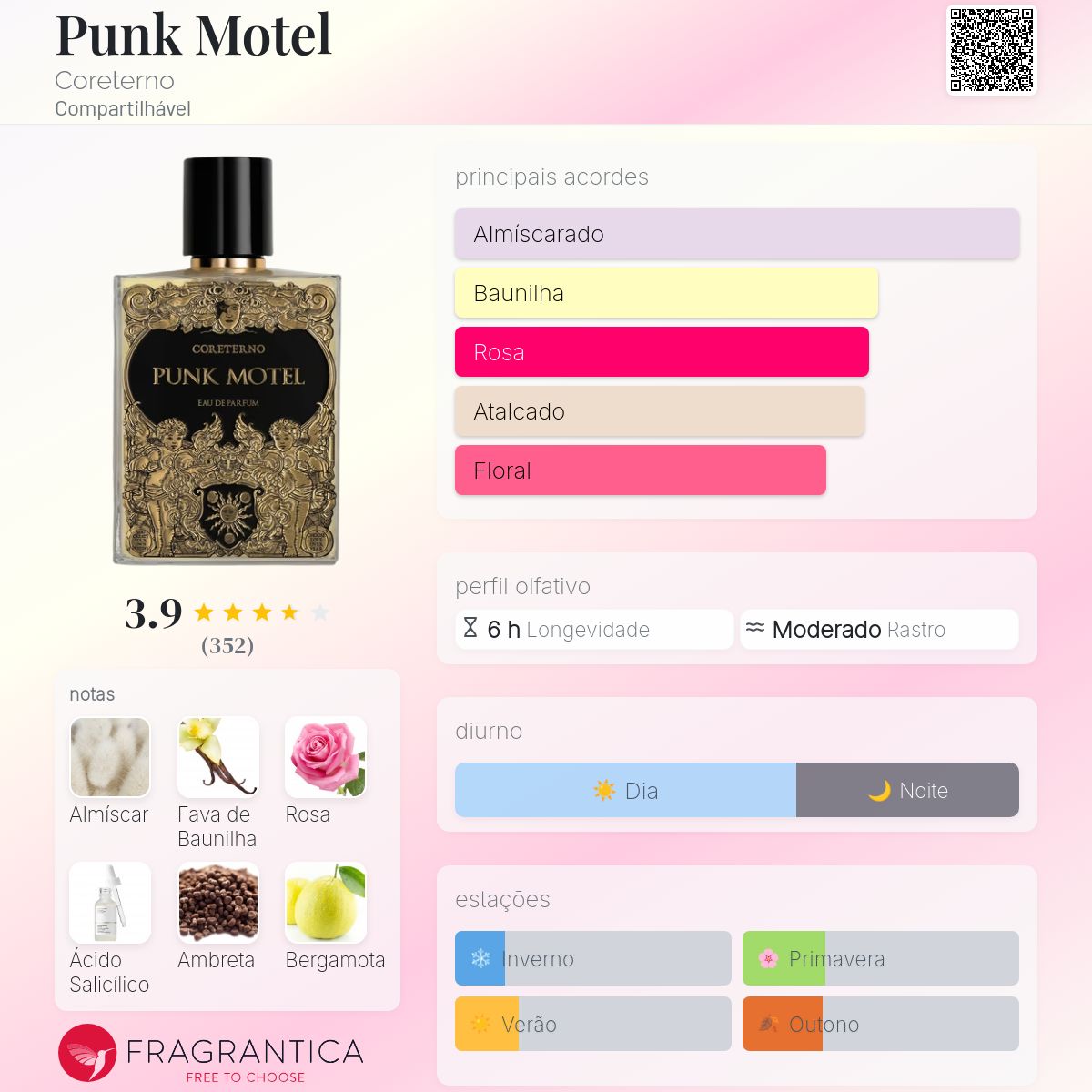 Punk Motel Coreterno perfume - a fragrância Compartilhável 2019