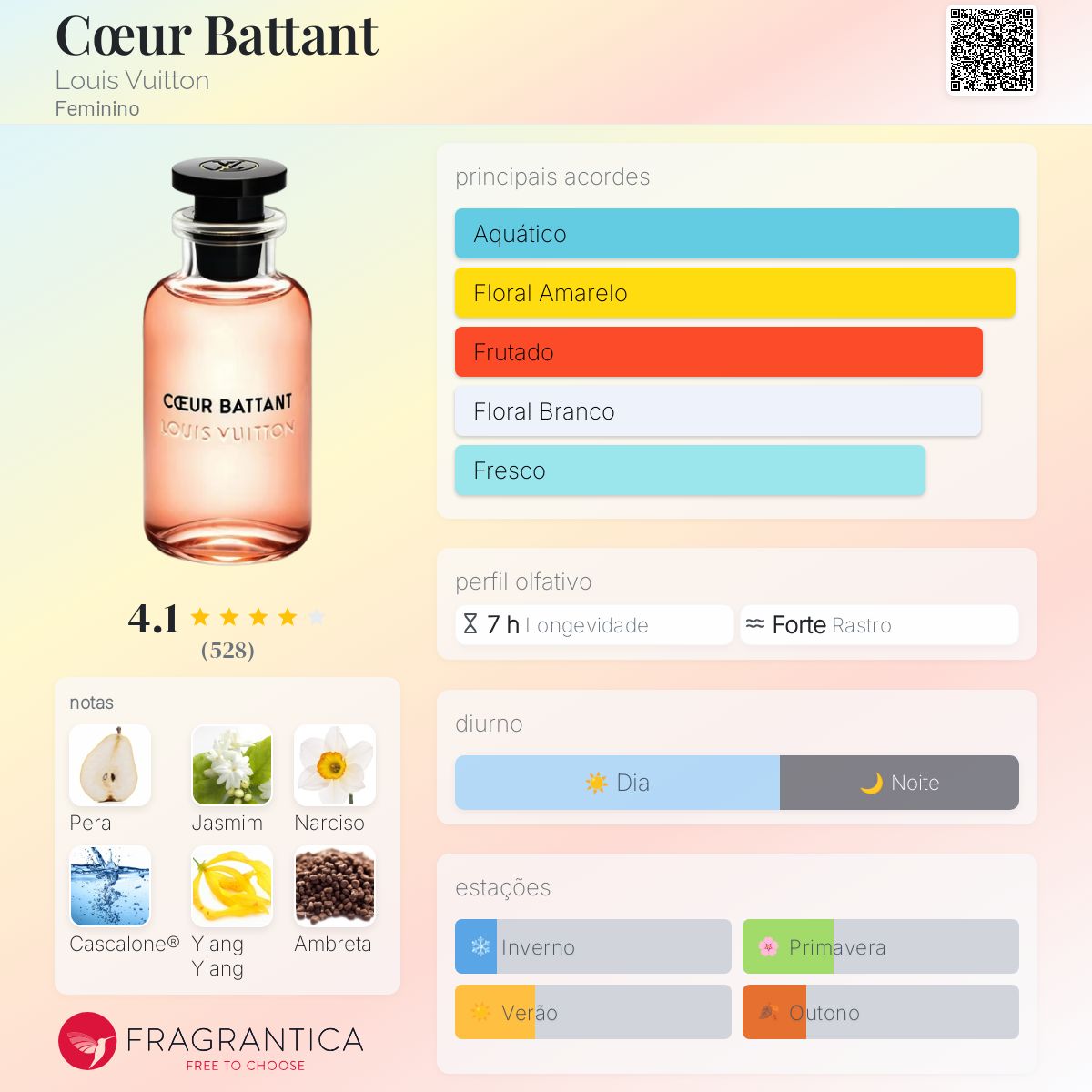 Cœur Battant Louis Vuitton perfume - a fragrância Feminino 2019