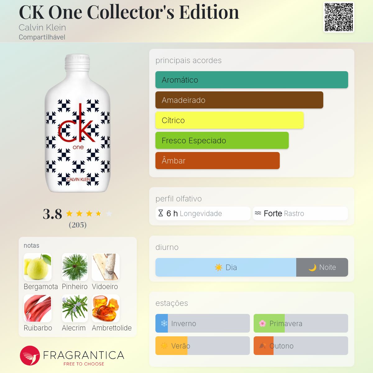 CK One Collector's Edition Calvin Klein perfume - a fragrância