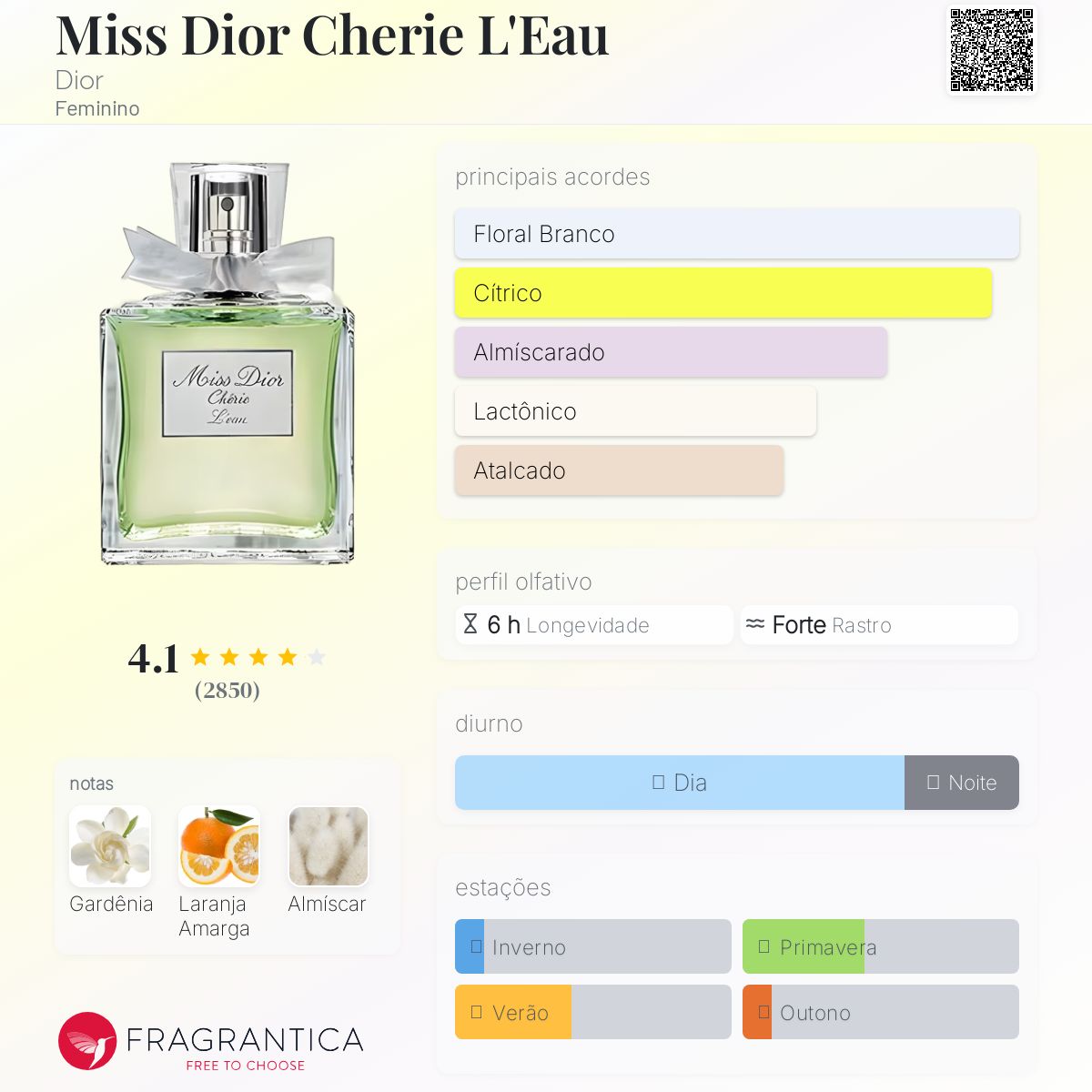Miss Dior Cherie L'Eau Dior perfume - a fragrância