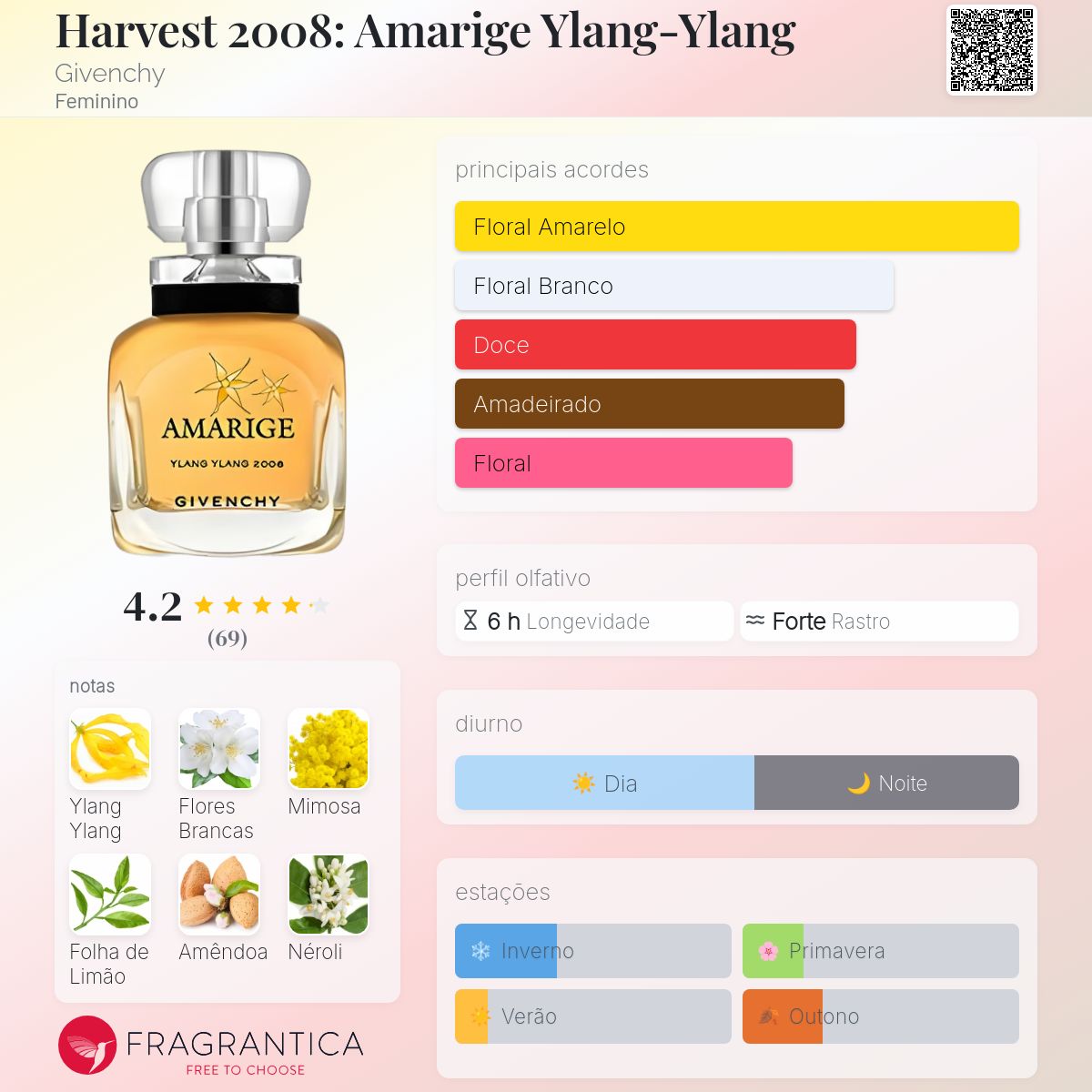 GIVENCHY AMARIGE ylang ylang アマリージュ Harvest 2008: Amarige Ylang-Ylang Givenchy perfume - a fragrância