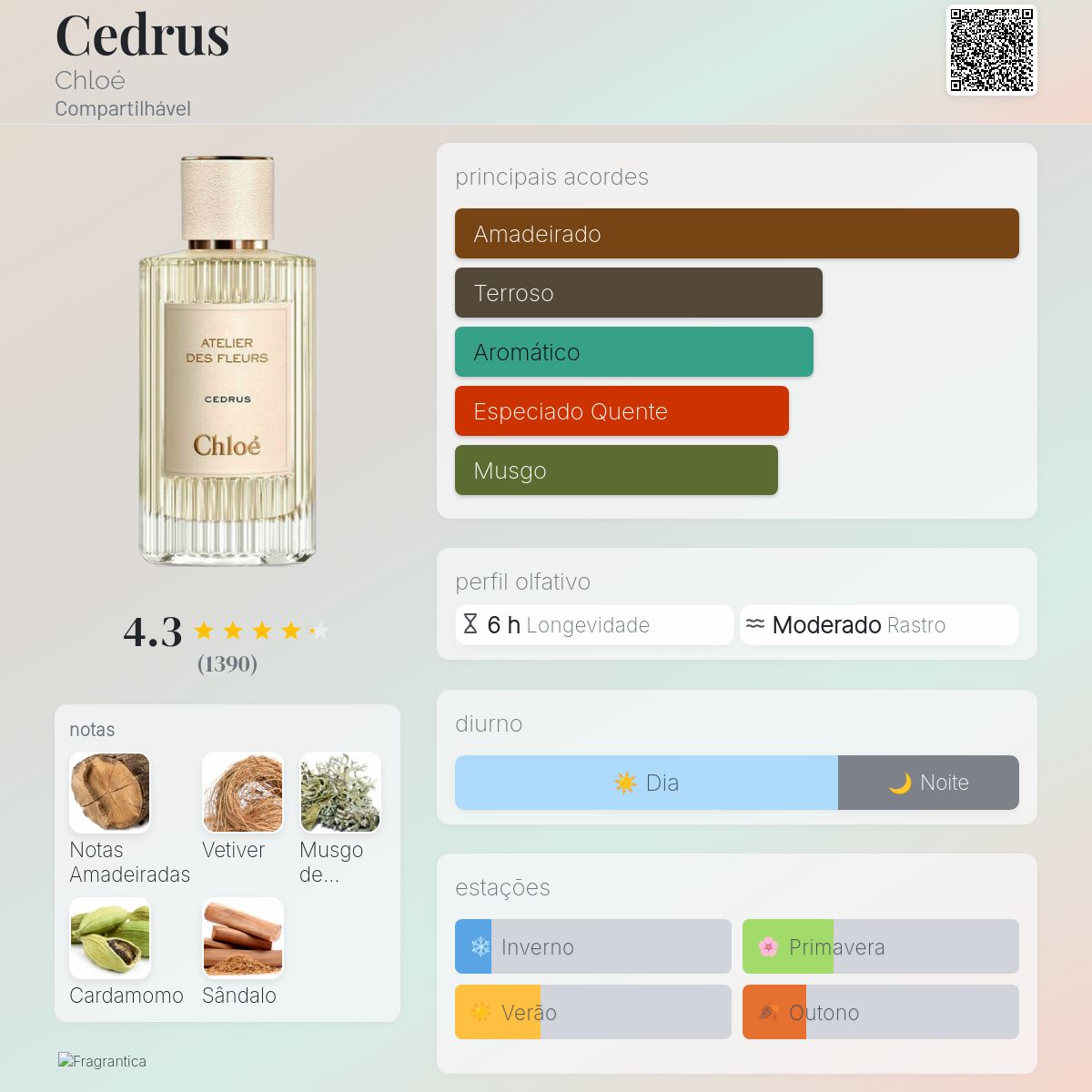 Cedrus Chloé perfume - a fragrância Compartilhável 2019