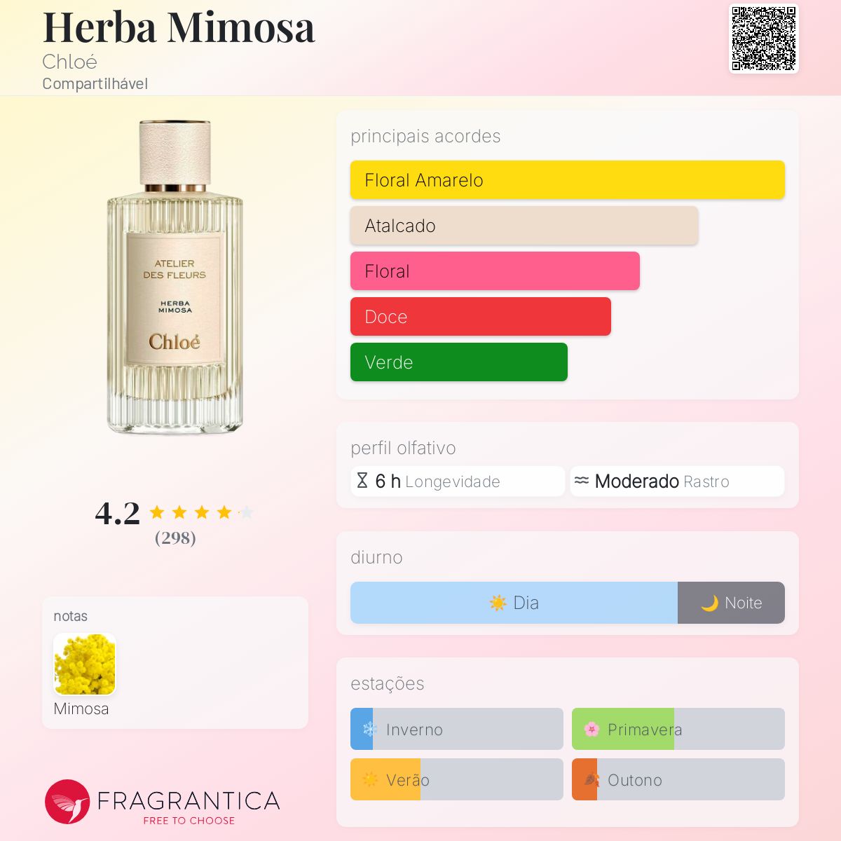 Herba Mimosa Chloé perfume - a fragrância Compartilhável 2019
