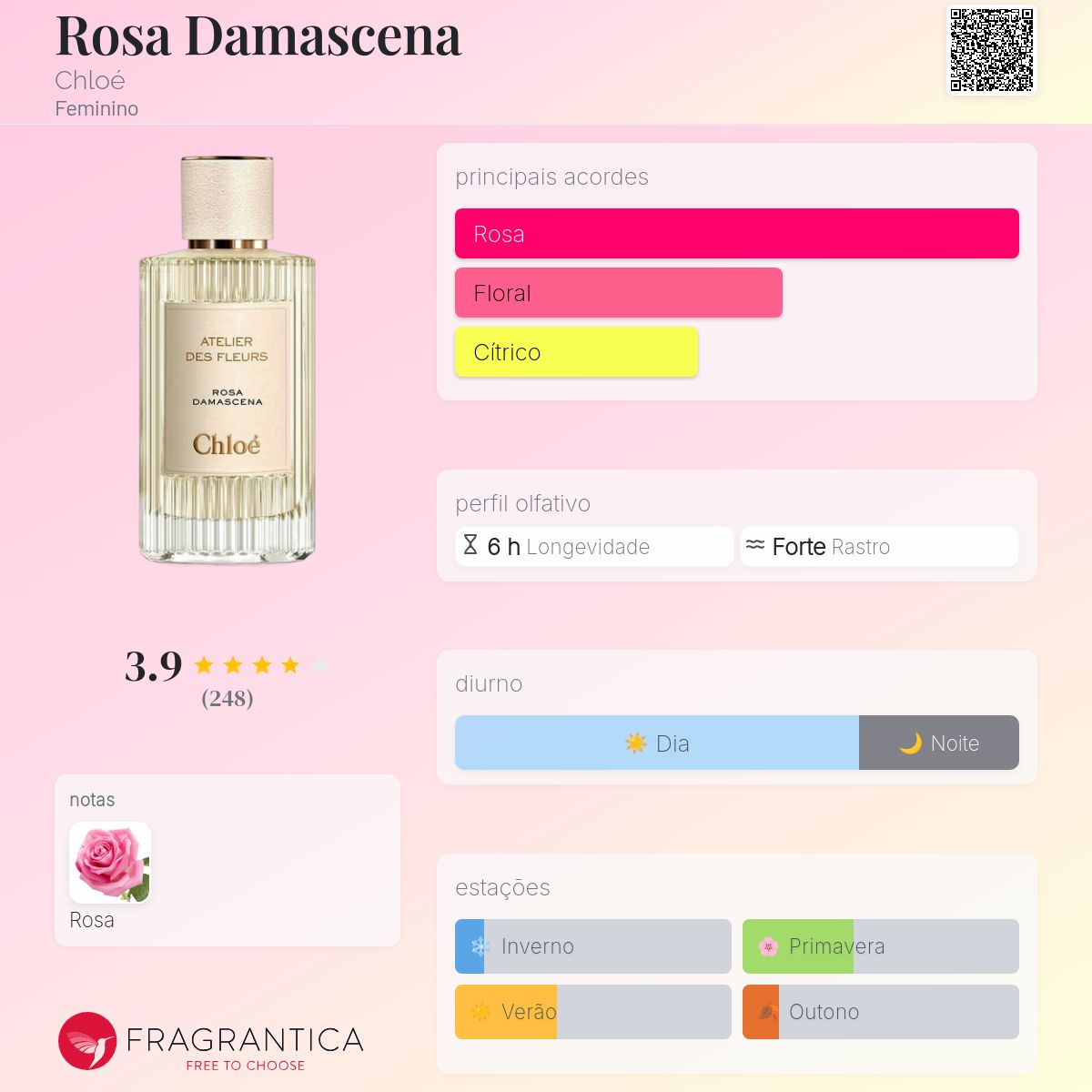 Rosa Damascena Chloé perfume - a fragrância Feminino 2019