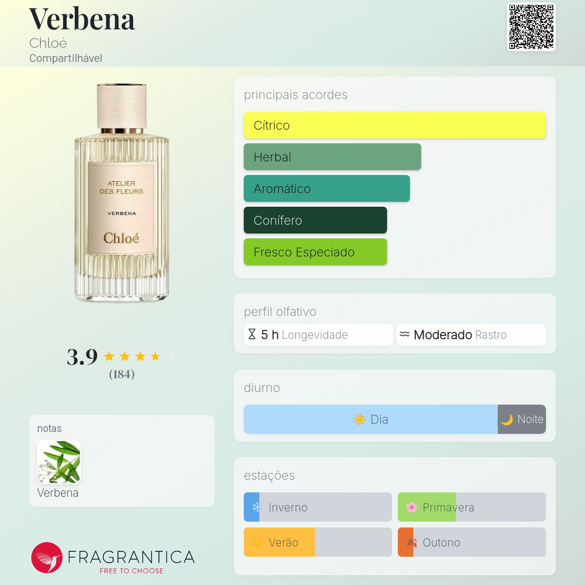 Verbena Chloé perfume - a fragrância Compartilhável 2019