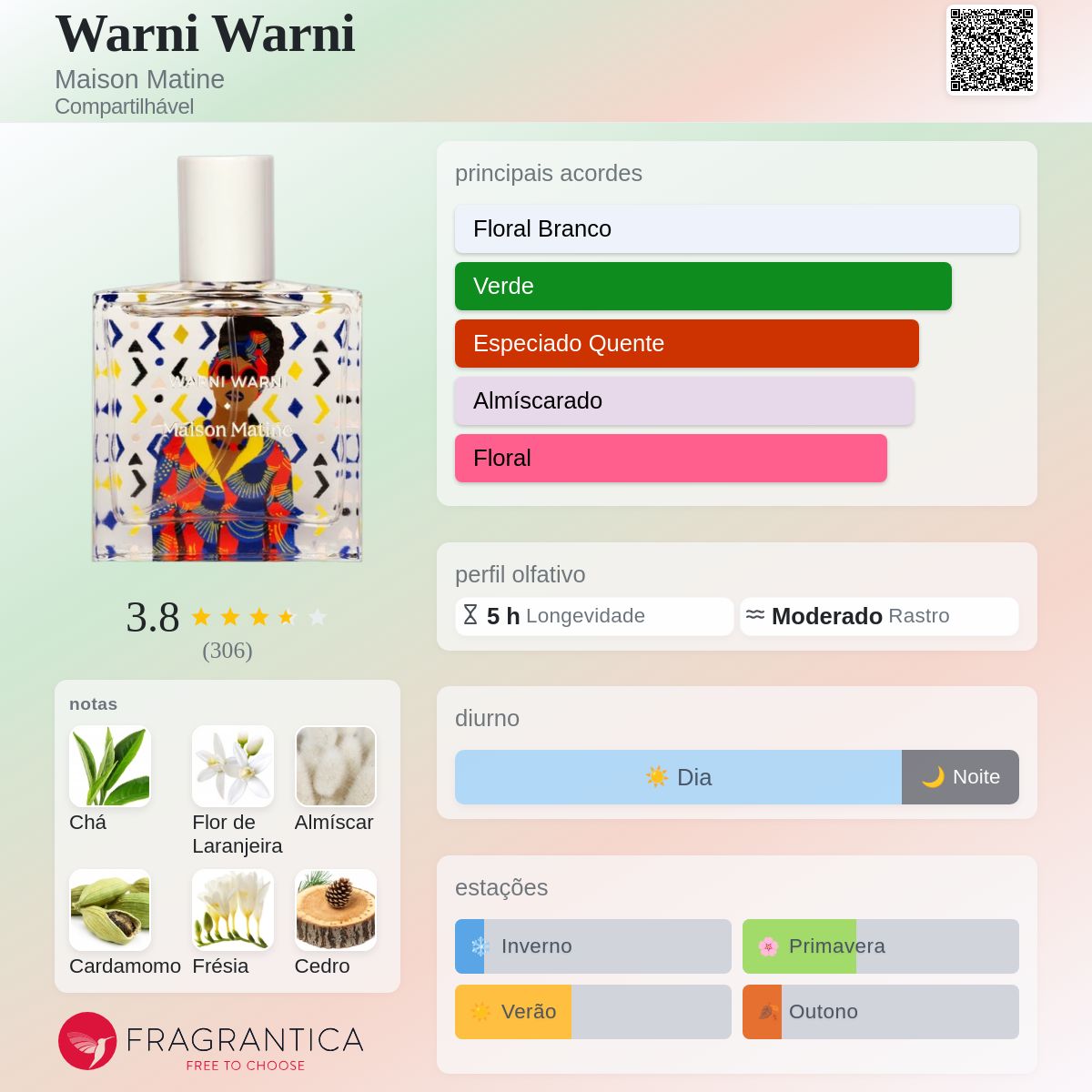 Warni Warni Maison Matine perfume - a fragrância Compartilhável 2019