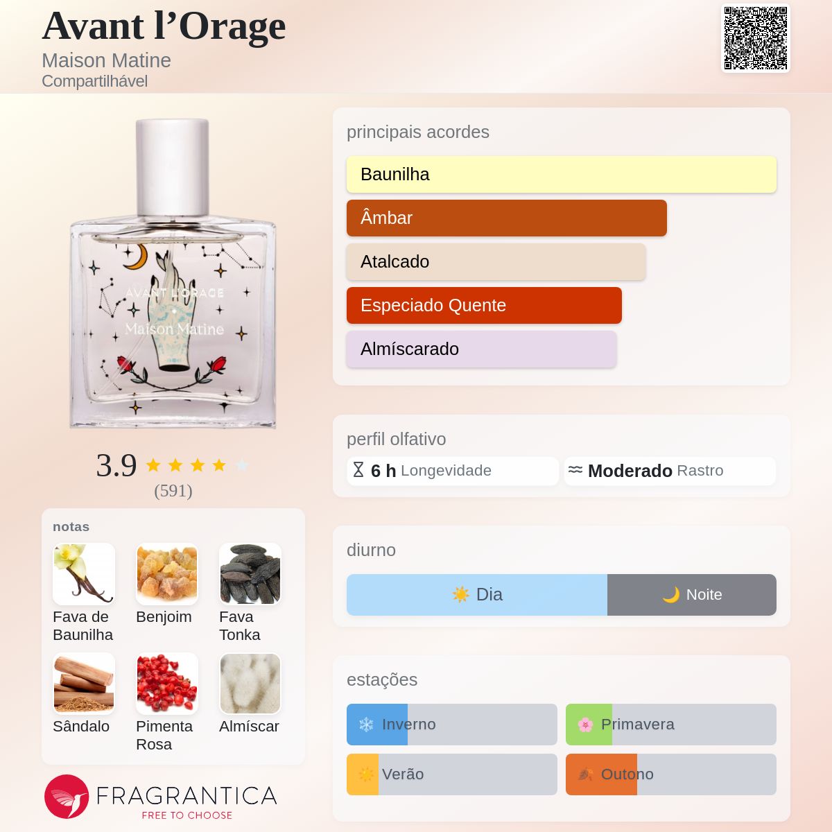 Avant l'Orage Maison Matine perfume - a fragrância Compartilhável 2019