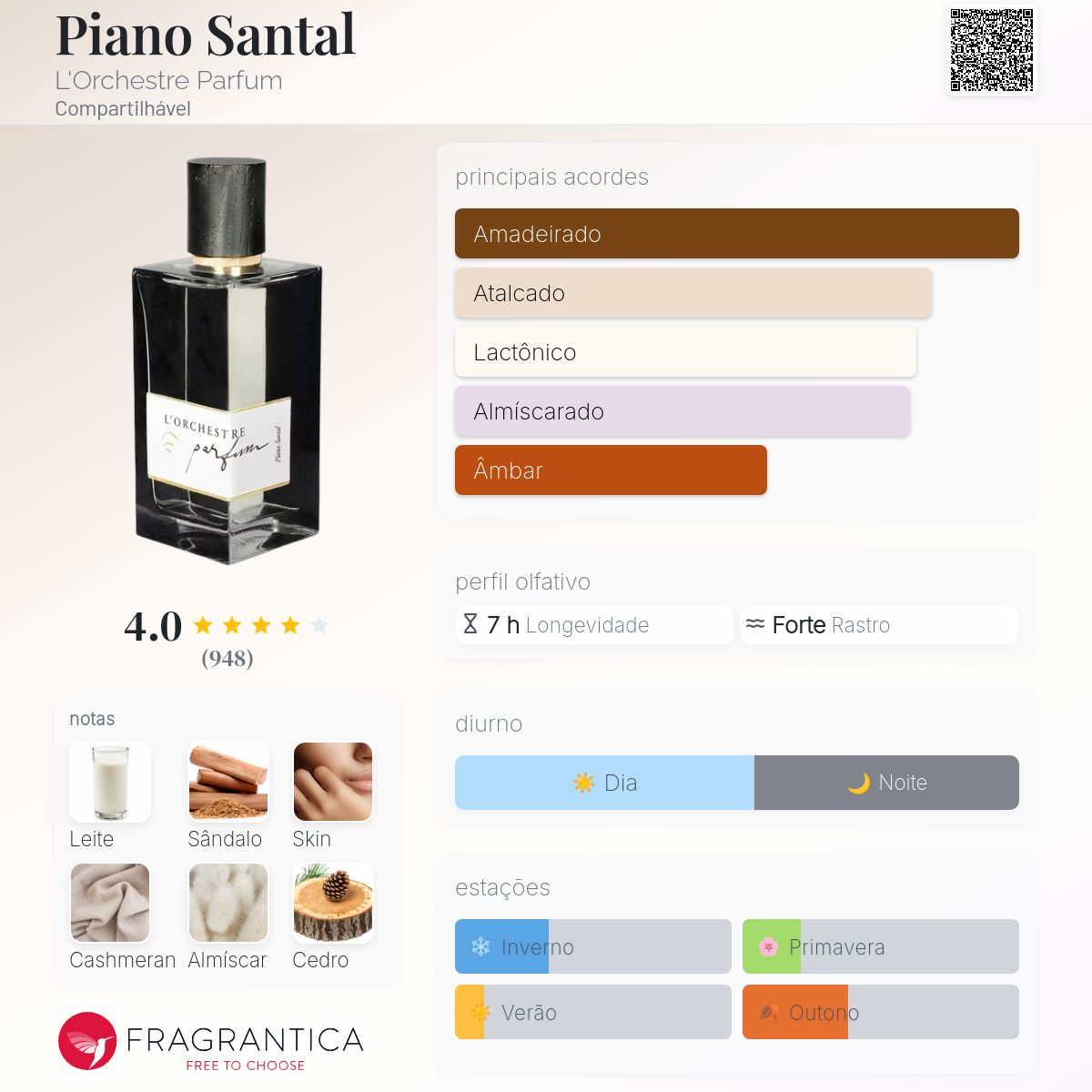 L'Orchestre Parfum ピアノ サンタル 100ml ピアノ サンタル – NOSE SHOP