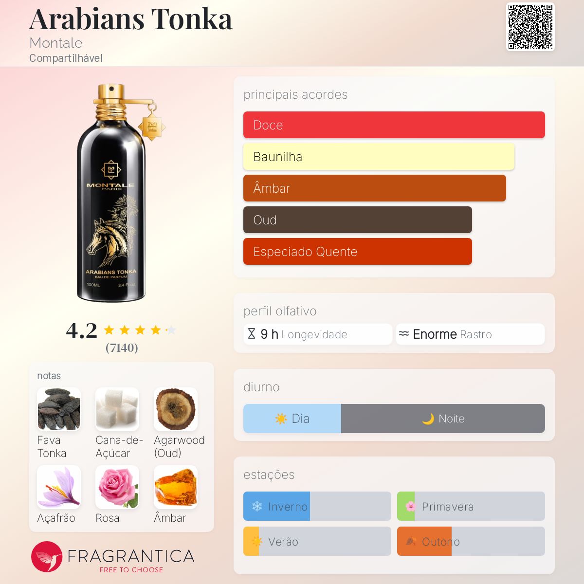 Arabians Tonka Montale perfume - a fragrância Compartilhável