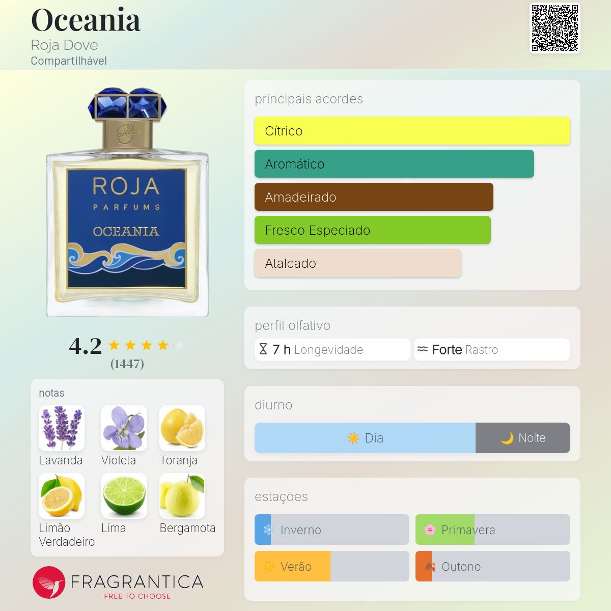 ROJA OCEANIA 香水 100ml Oceania | EDP | ROJA London