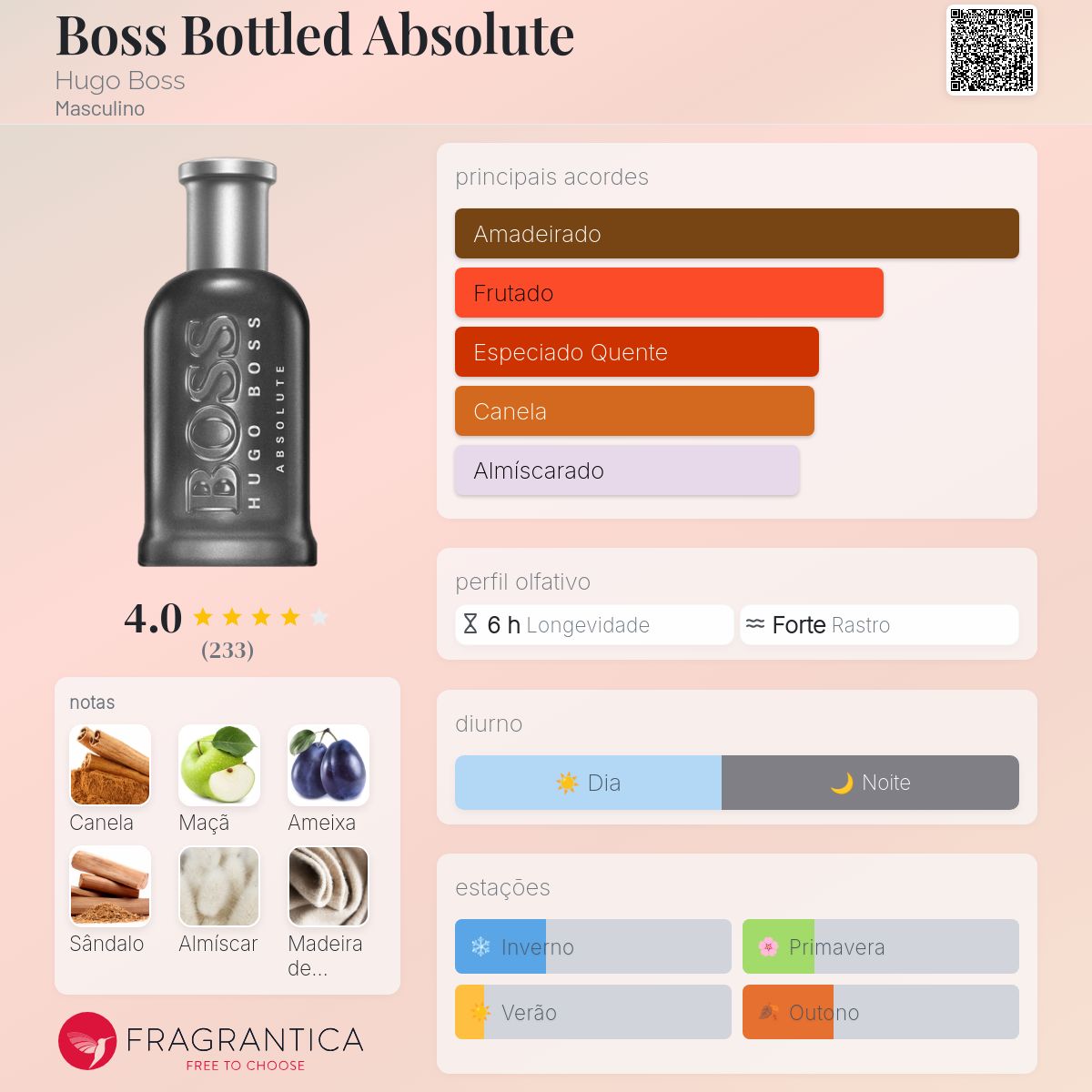 Boss Bottled Absolute Hugo Boss Colônia - a fragrância Masculino 2019