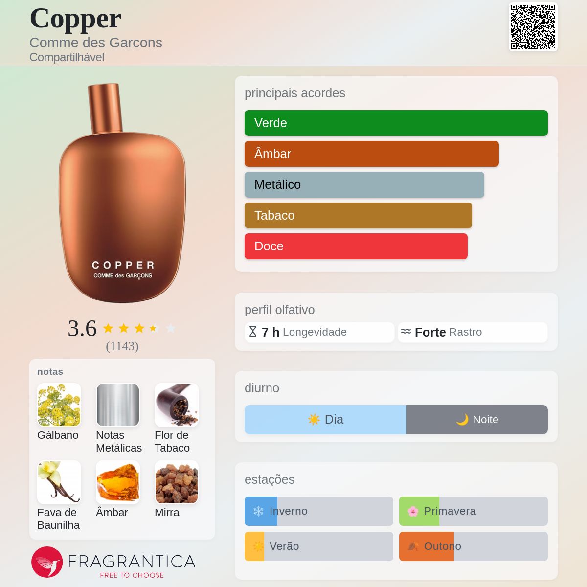 Copper Comme des Garcons perfume - a fragrância Compartilhável 2019