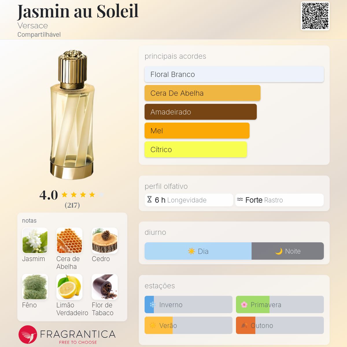 Jasmin au Soleil Versace perfume - a fragrância Compartilhável 2019