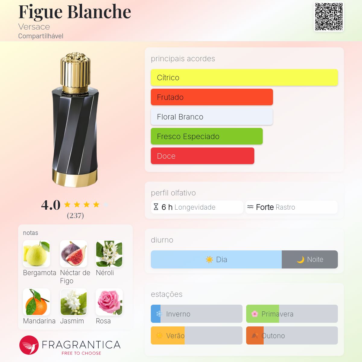Figue Blanche Versace perfume - a fragrância Compartilhável 2019