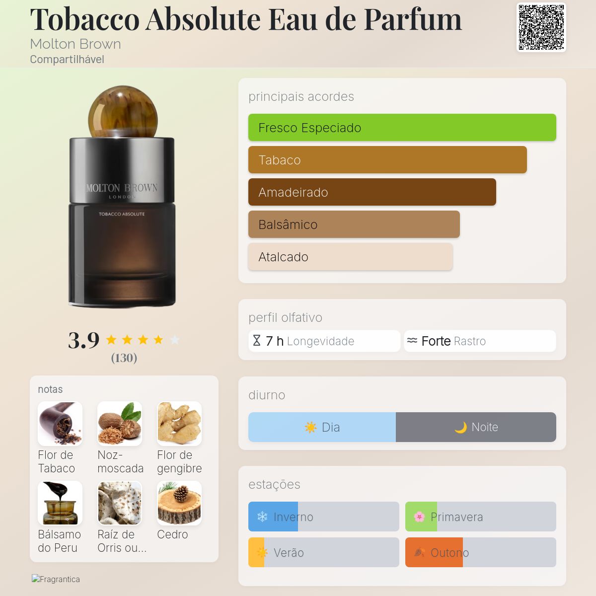 Tobacco Absolute Eau de Parfum Molton Brown perfume - a fragrância