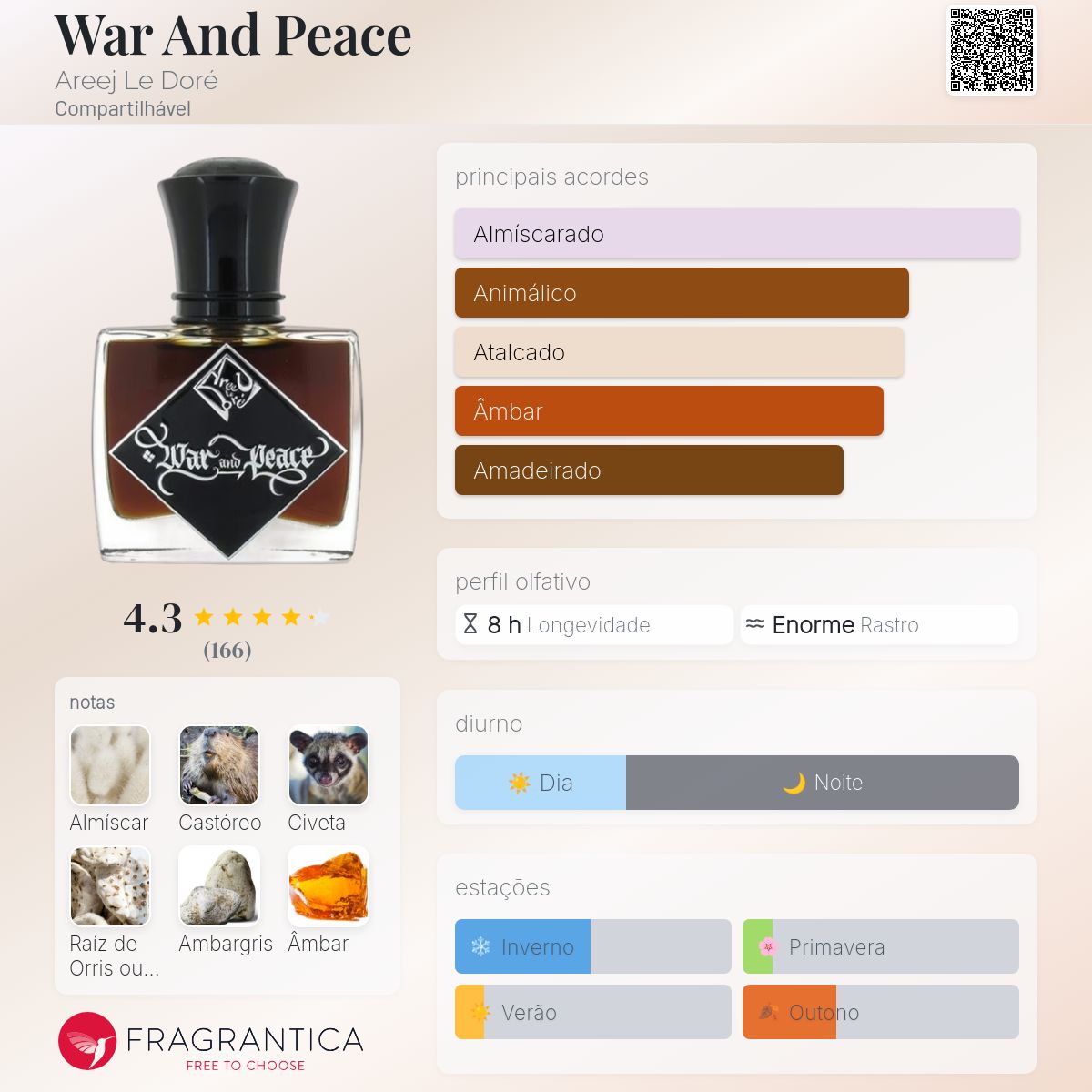 War And Peace Areej Le Doré perfume - a fragrância Compartilhável 2019