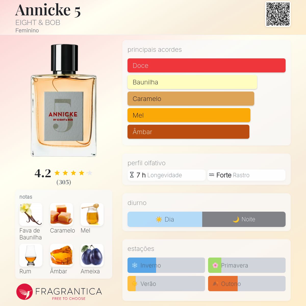 Annicke 5 EIGHT & BOB perfume - a fragrância Feminino 2019