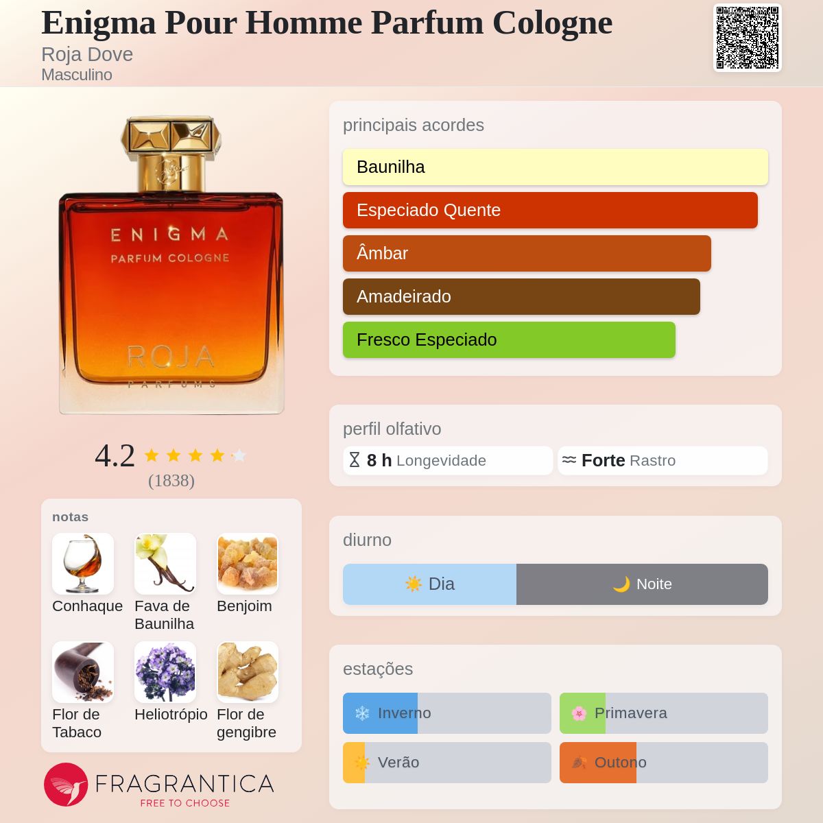 Enigma Pour Homme Parfum Cologne Roja Dove Colônia - a fragrância