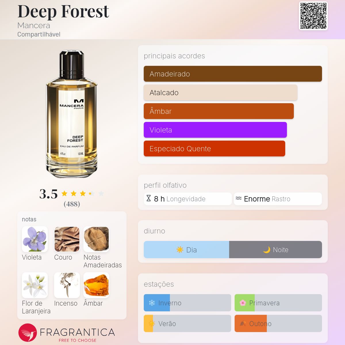 Deep Forest Mancera perfume - a fragrância Compartilhável 2019