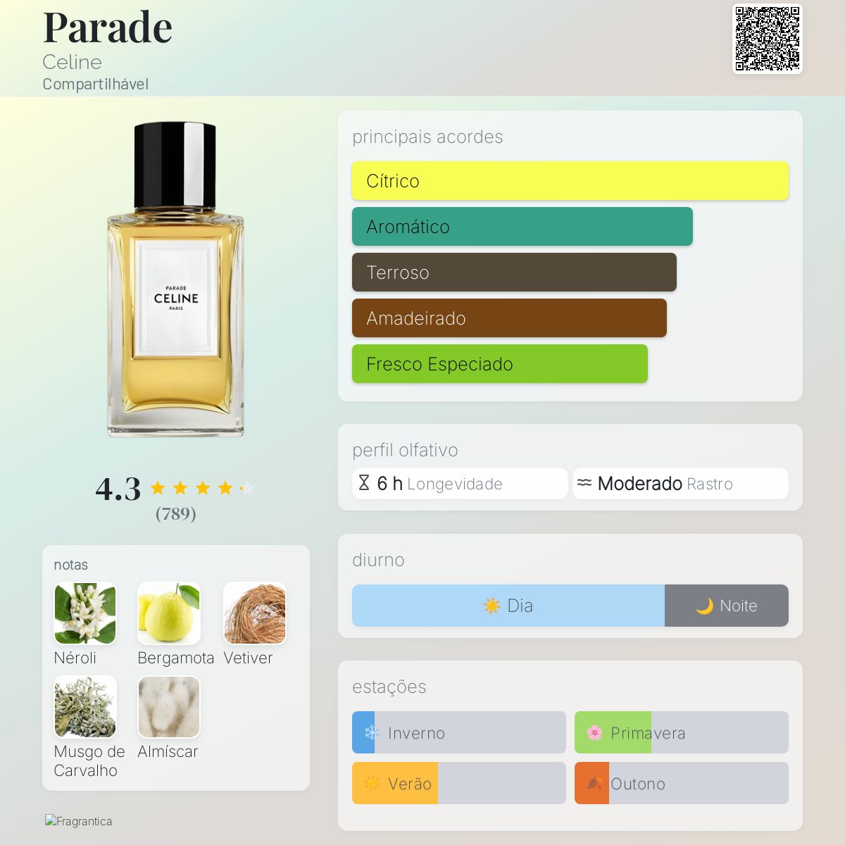 Parade Celine perfume - a fragrância Compartilhável 2019