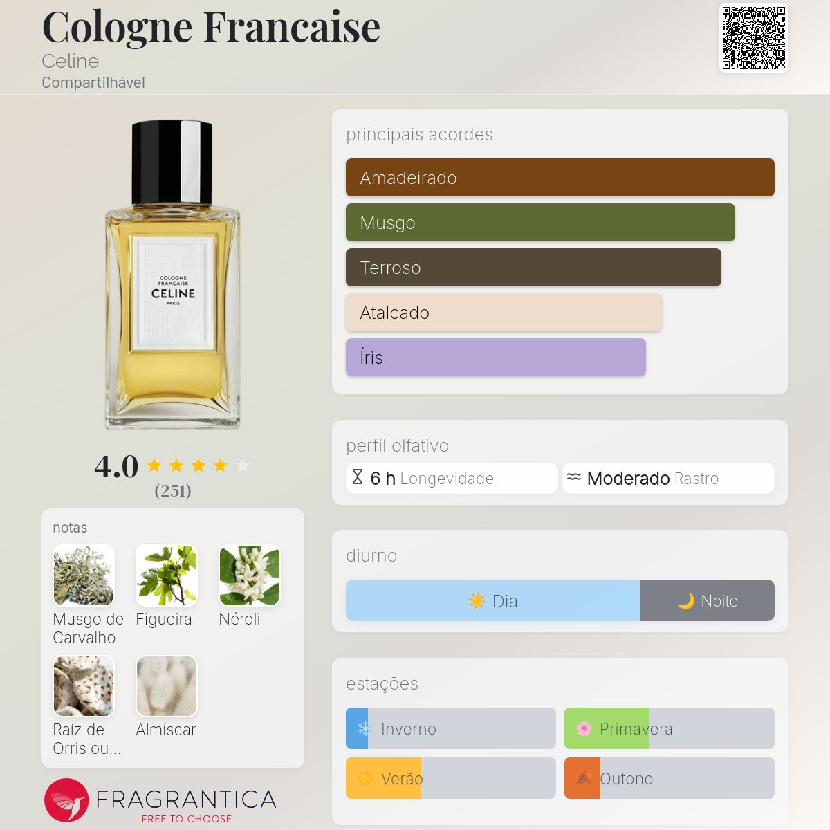 Cologne Francaise Celine perfume - a fragrância Compartilhável 2019