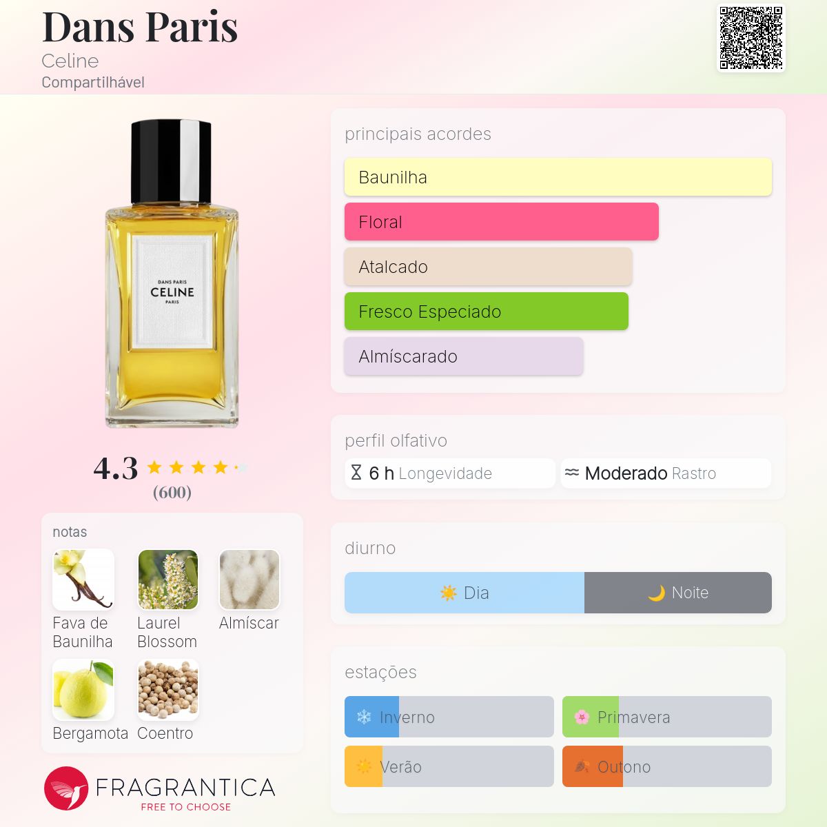 Dans Paris Celine perfume - a fragrância Compartilhável 2019