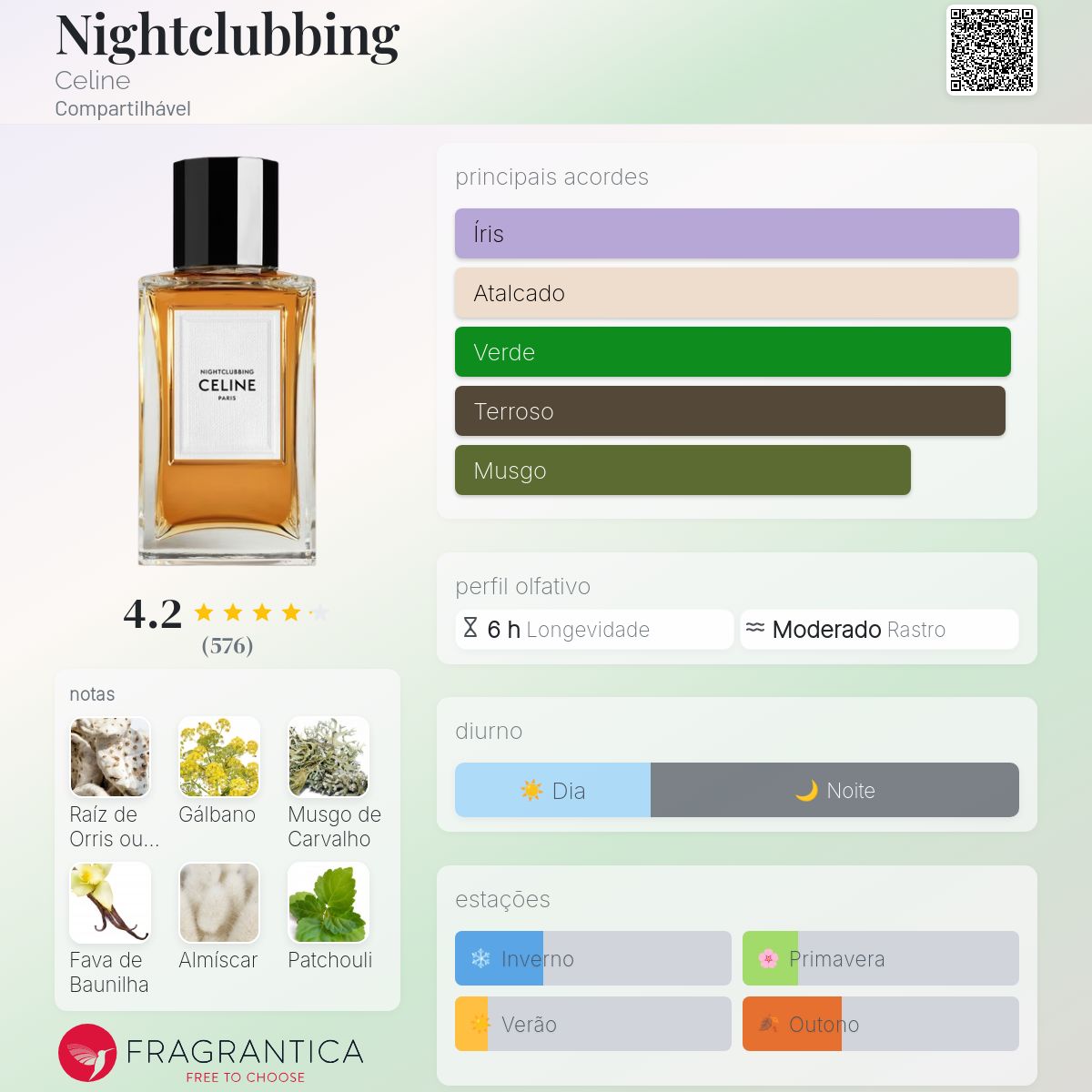Nightclubbing Celine perfume - a fragrância Compartilhável 2019