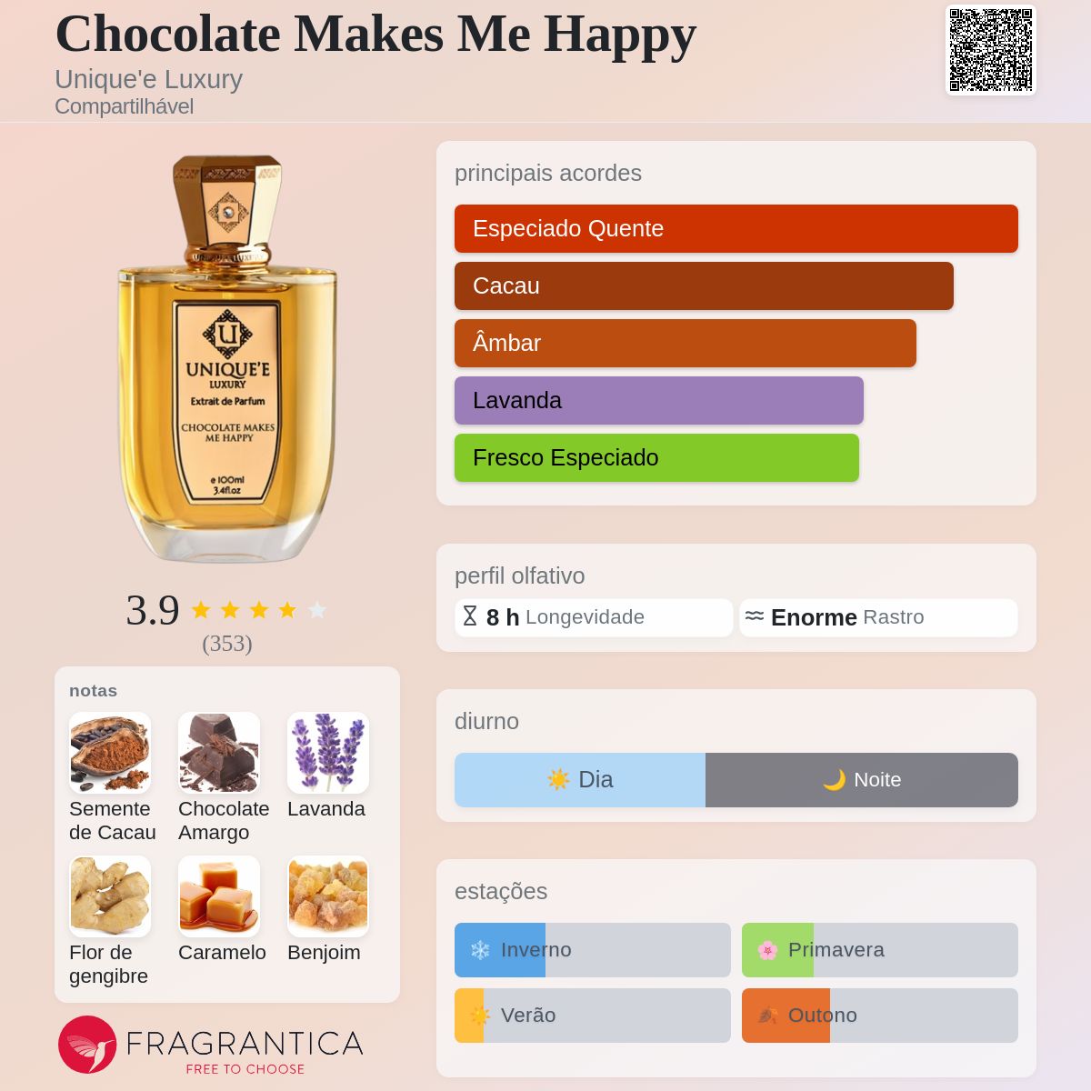 Chocolate Makes Me Happy Unique'e Luxury perfume - a fragrância