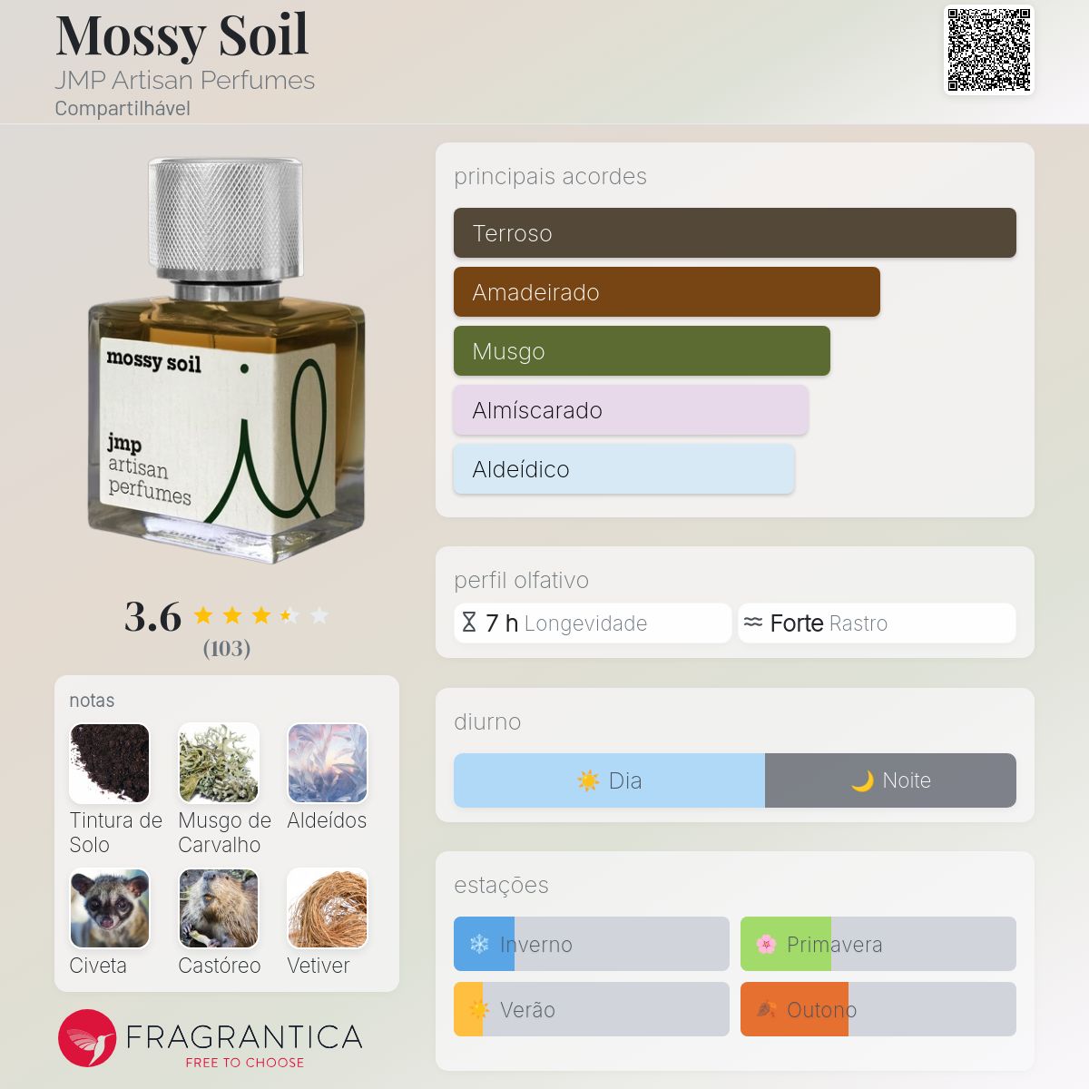Mossy Soil JMP Artisan Perfumes perfume - a fragrância
