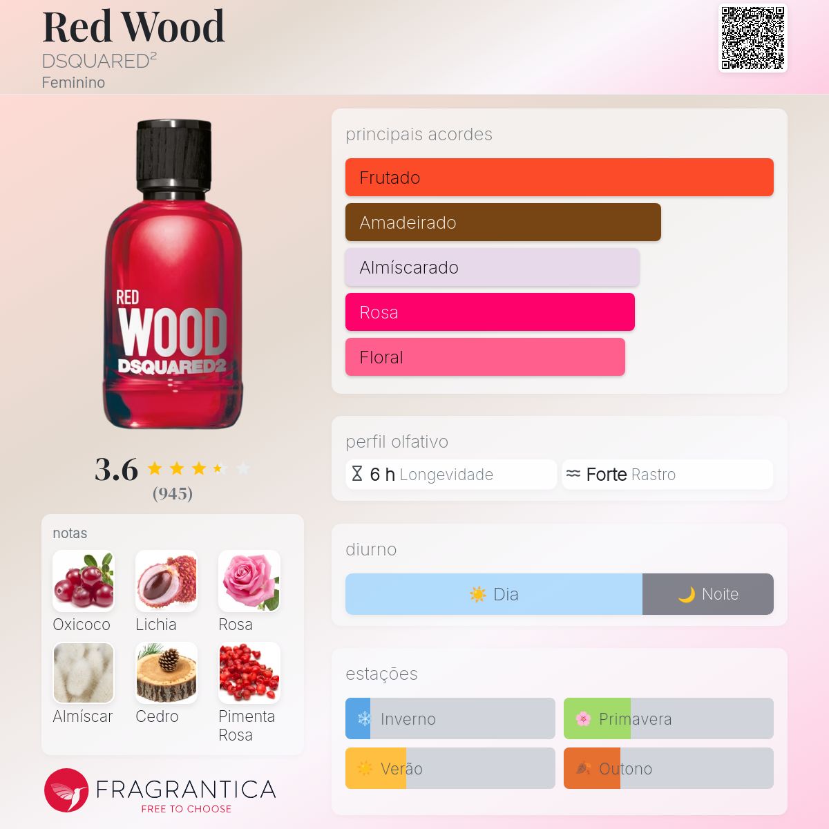 Red Wood DSQUARED² perfume - a fragrância Feminino 2019