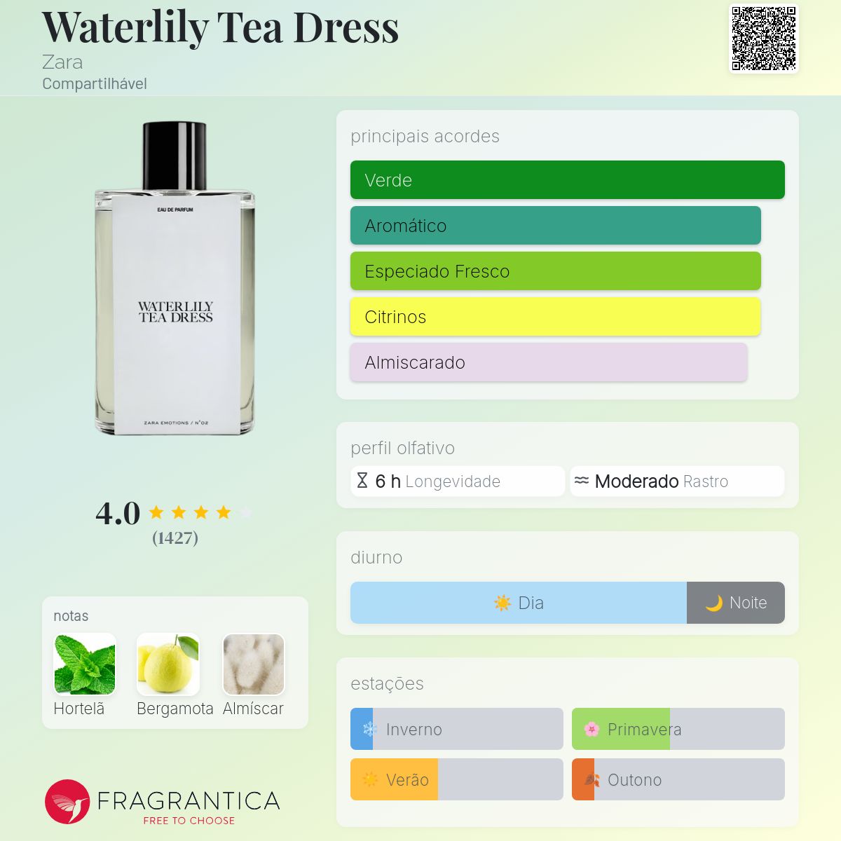 Waterlily Tea Dress Zara perfume - a fragrância